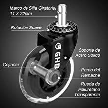 El dise?o de las ruedas