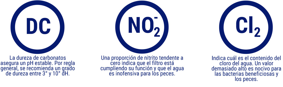 Explicación Valores del agua