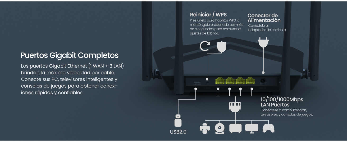 router wifi