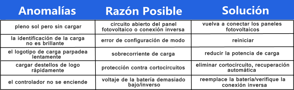 Controlador de Carga Solar