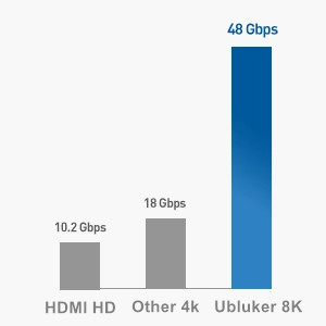 48GBPS