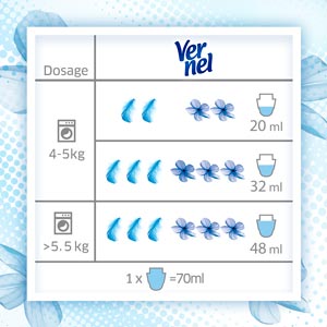 vernel;vernel fresh control;suavizante;vernel suavizante;fresh;freshcontrol