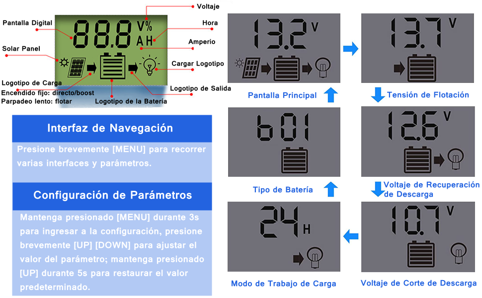 Controlador de Carga Solar