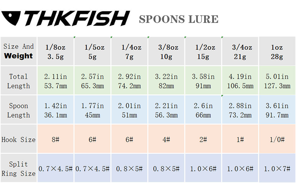 Señuelos de pesca, cucharas de pesca, cebo de trucha, señuelos de pesca de