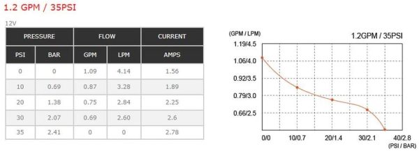 Bomba de sistema de agua Seaflo 12V 4.3 LPM - Imagen 5