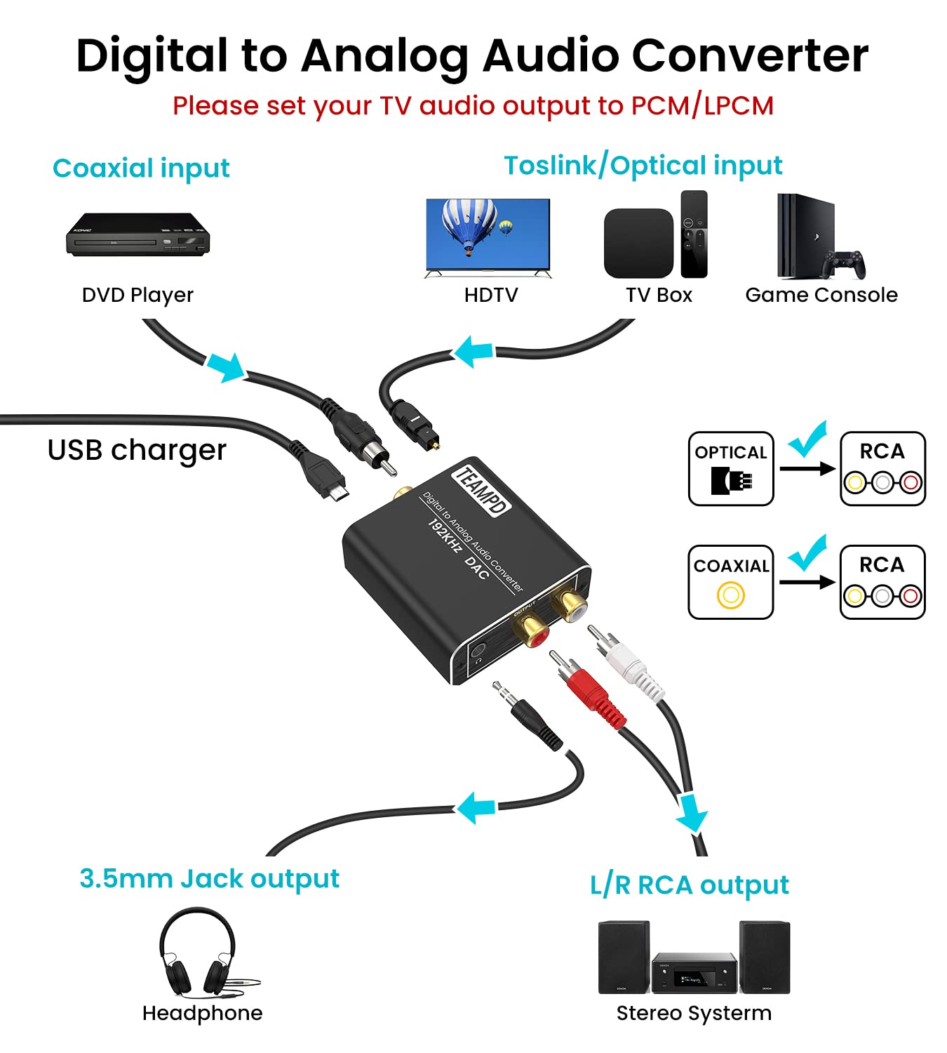Adaptador de audio digital óptico a R/L analógico+óptico a RCA 3.5 Jack