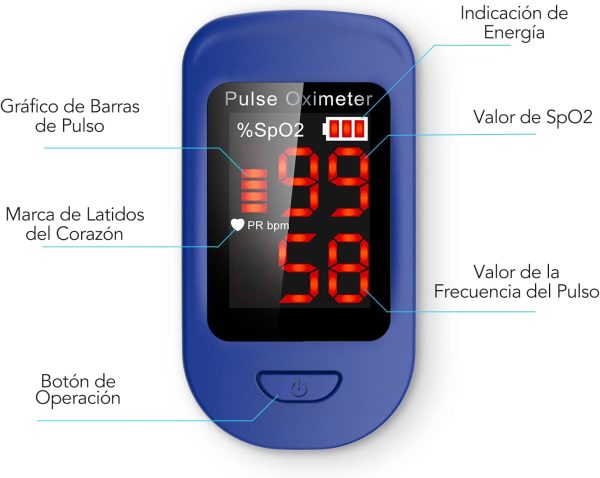 AGPTEK Pulsioxímetro Profesional, Oxímetro de Dedo Digital con Pantalla LED para Medición de SpO2, Monitor de Saturación de Oxígeno, Lectura Instantánea, Blanco y Azul - Imagen 2