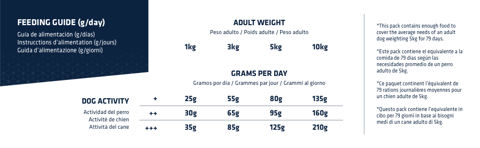 feeding guide