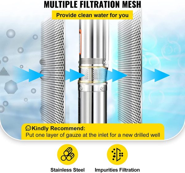 VEVOR Bomba para Pozos Profundos 1,5 HP /1,1 KW, Bomba Sumergible de Agua con Agujero Subacuático de 220 V, Bomba Sumergible de Acero Inoxidable Altura 104 m Cable de 40 m con Caja de Control - Imagen 6