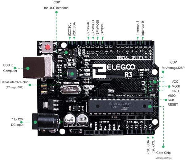 UNO R3 Tarjeta Placa con Cable USB y Microcontrolador Compatible con Arduino IDE Proyectos Cumple con RoHS - Imagen 3