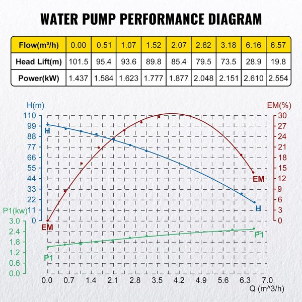 VEVOR Bomba para Pozos Profundos 1,5 HP /1,1 KW, Bomba Sumergible de Agua con Agujero Subacuático de 220 V, Bomba Sumergible de Acero Inoxidable Altura 104 m Cable de 40 m con Caja de Control - Imagen 7