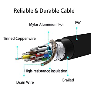 Cable fiable et durable