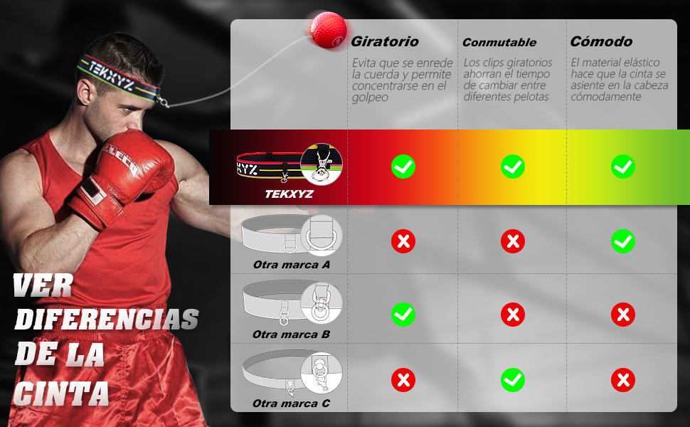 TEKXYZ Pelota De Reflejos De Boxeo Boxing Reflex Ball