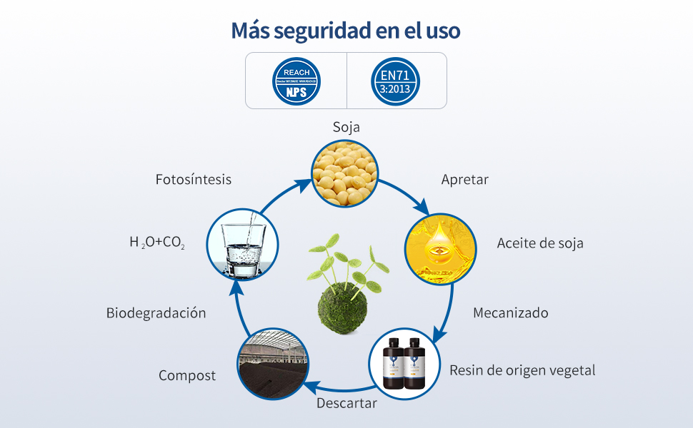 ANYCUBIC Resina de impresión 3D Ecológico Resin basada en plantas