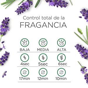 control fragancia