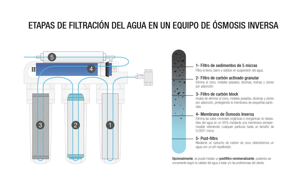 etapas filtración osmosis inversa