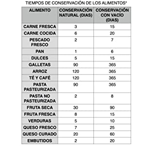 tabla tiempos de conservacion al vac??o