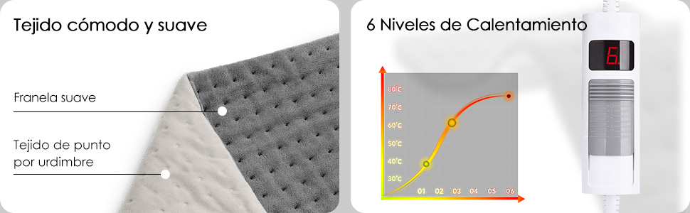 Almohadilla Térmica Eléctrica