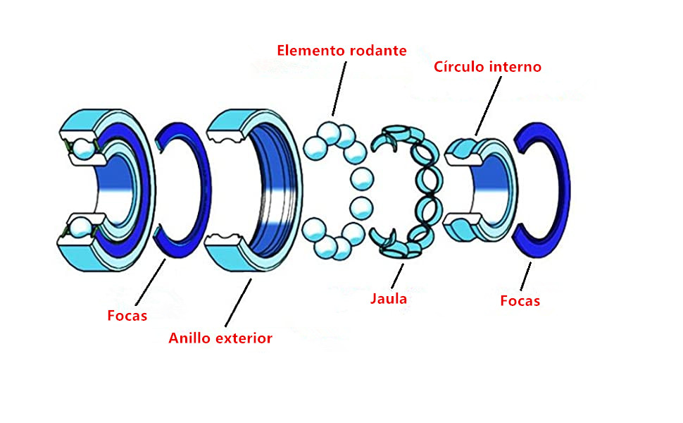 rodamientos de bolas de ranura profunda