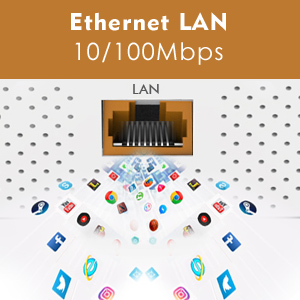 ethernet lan