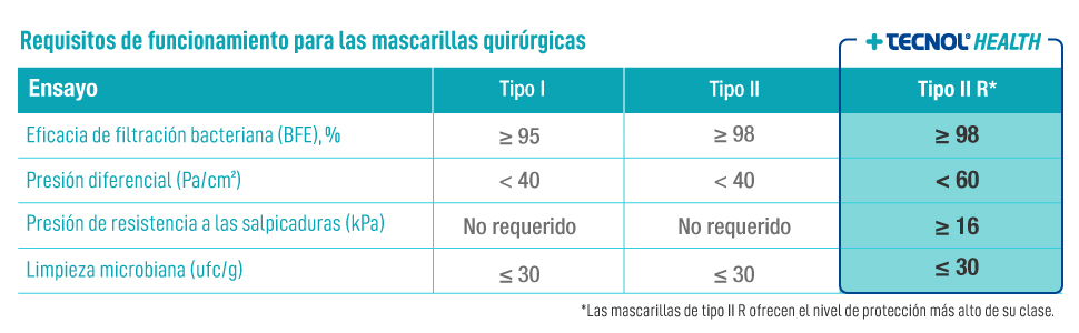 Mascarilla quir??rgica