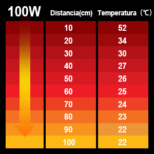 100W