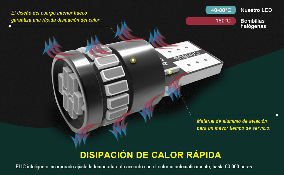 CANBUS Error Free W5W T10 194 168 2825 Coche Domo Mapa Puerta Luces de matrícula de cortesía